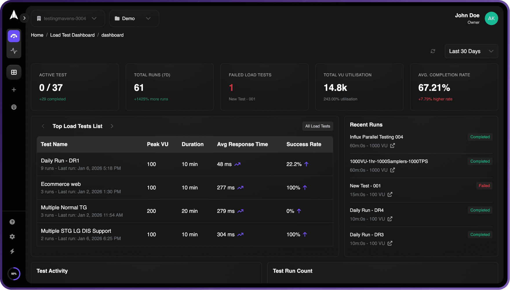 PerfAgents performance orchestration platform